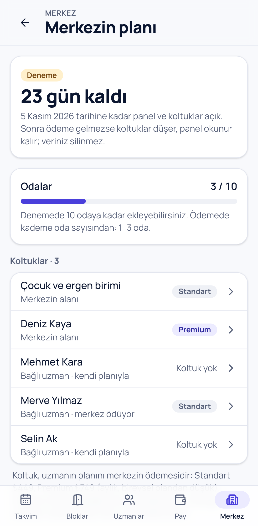 Merkezin planı ekranı: deneme süresi, oda sayısı ve uzmanların koltukları